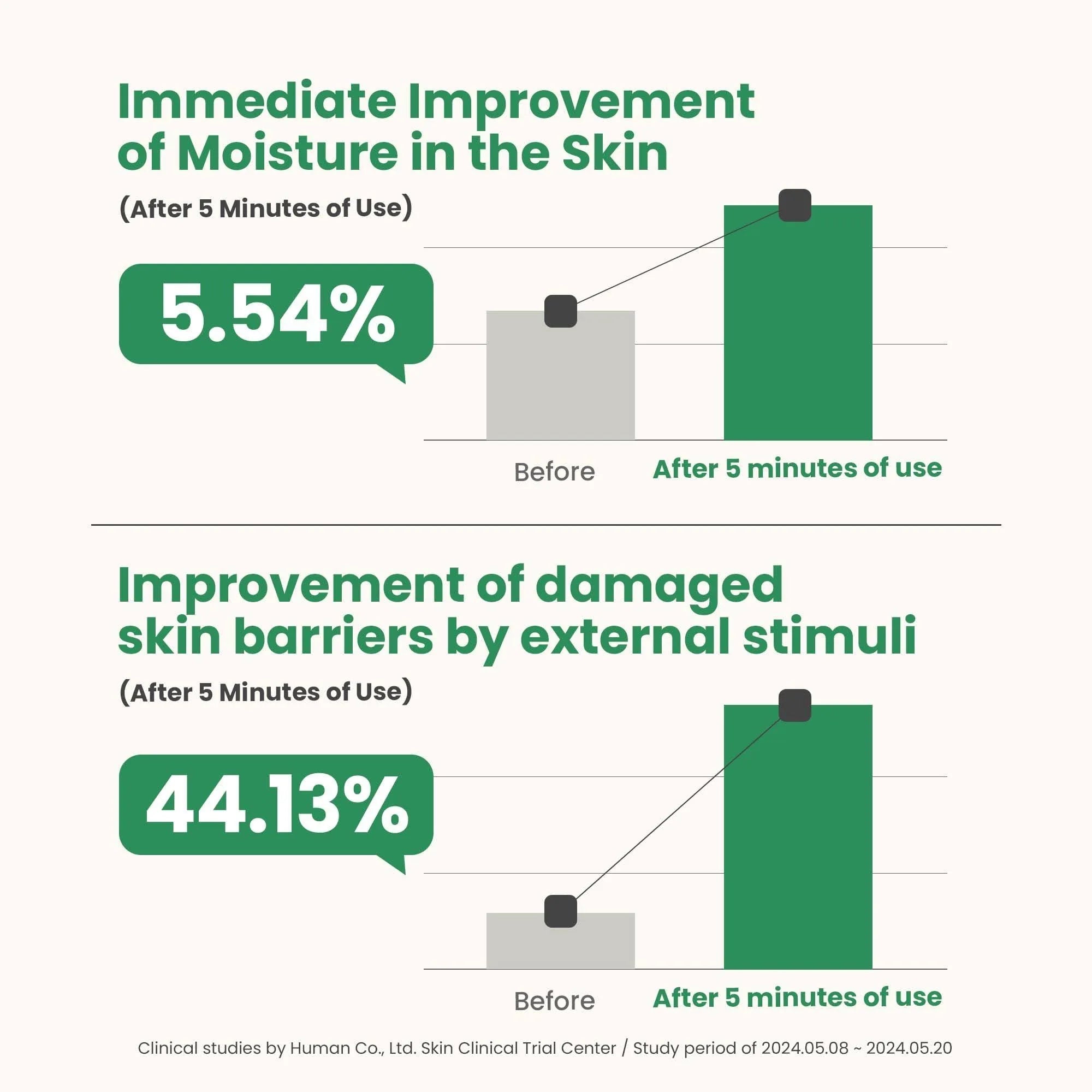 AXIS Y Artichoke Intensive Skin Barrier Ampoule - Lalka Beauty Co.