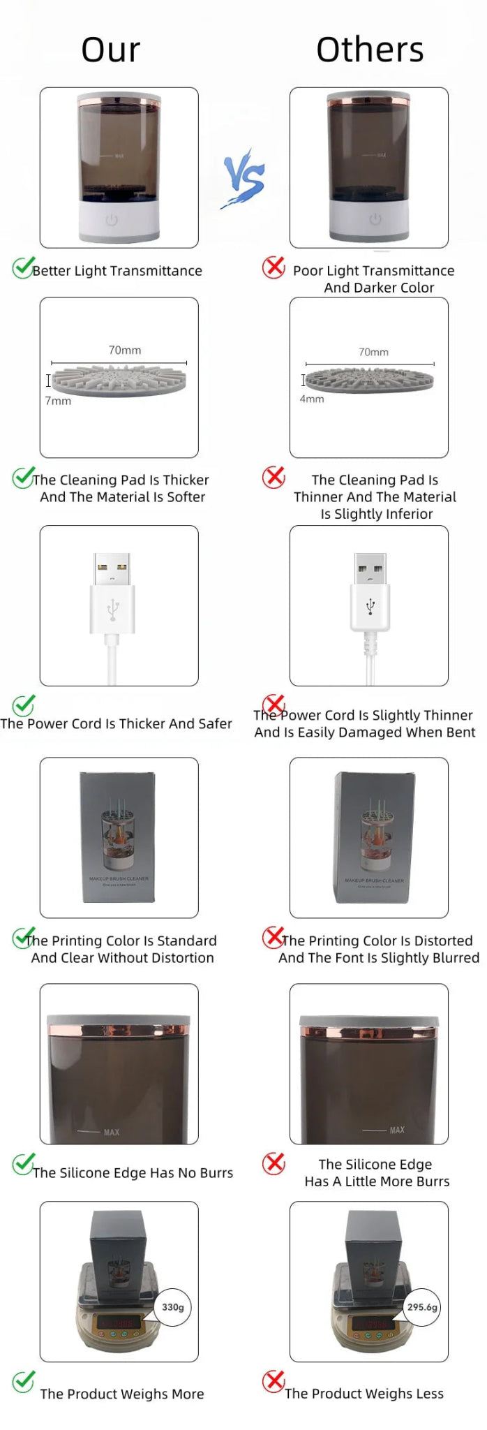 💄 Portable Electric Makeup Brush CleanerAutomatic Spinner, Drying Rack &amp; Sterilizer | Professional Brush Cleaning Kit - Lalka Beauty Co.